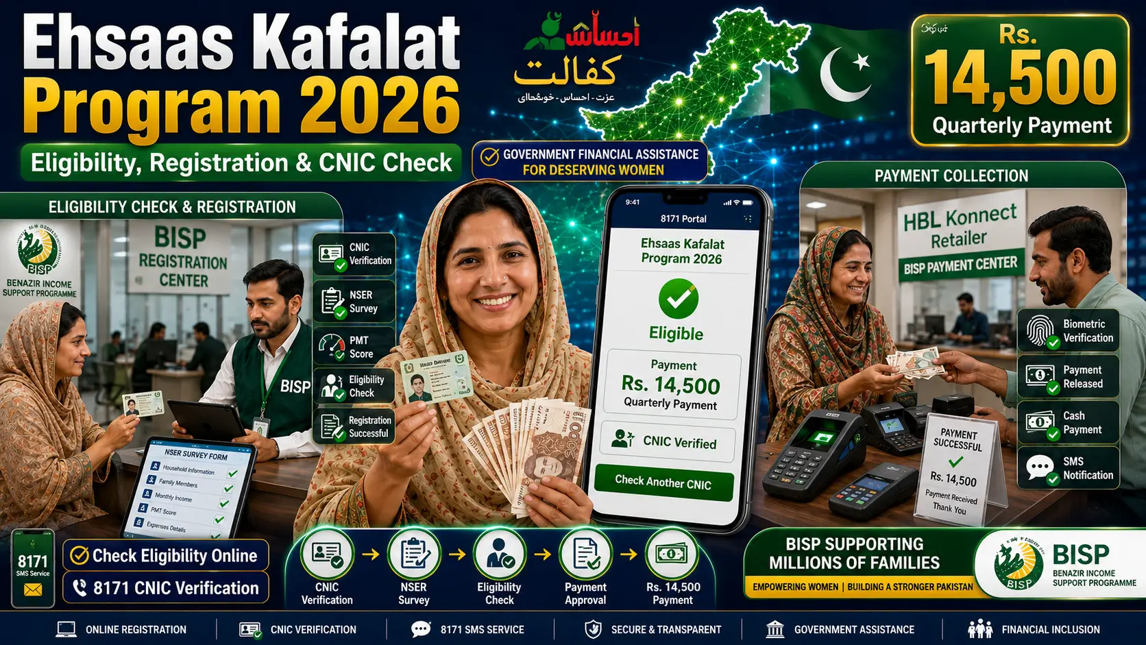 Ehsaas Kafalat Program 2026